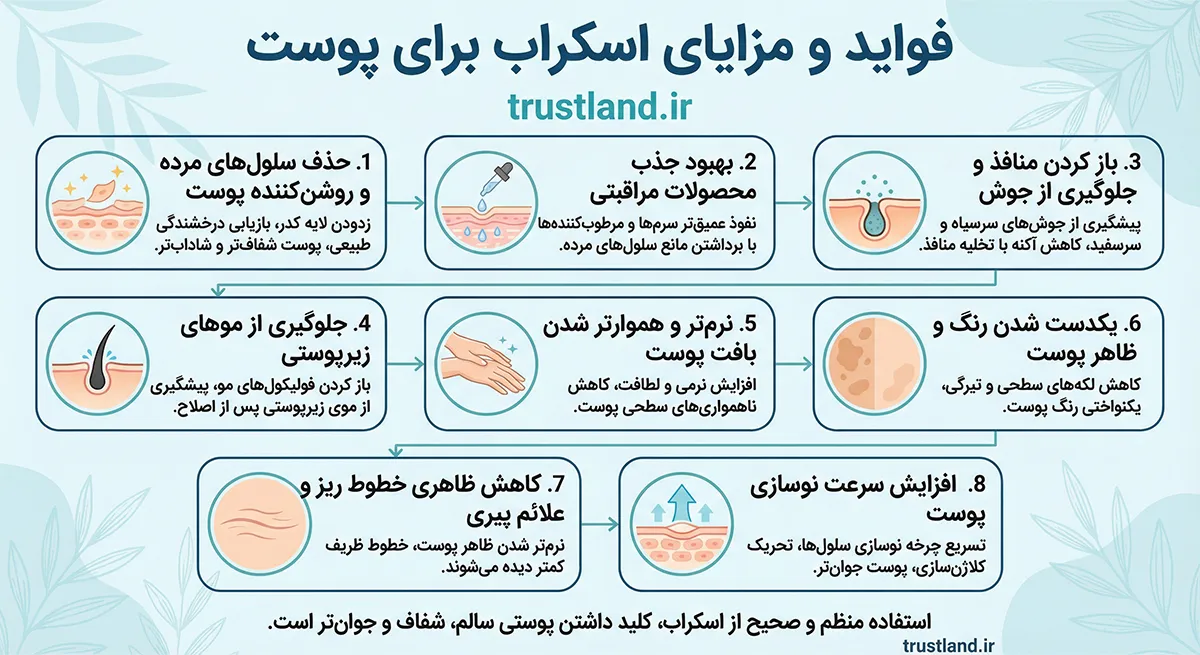 فواید و مزایای اسکراب برای پوست